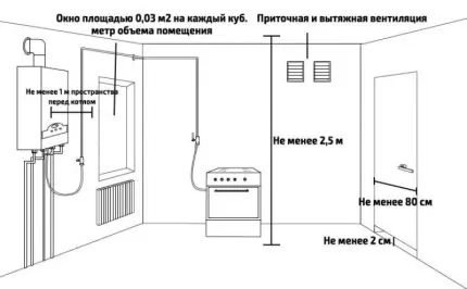 Требования к помещению для установки газового котла: нормы и правила обустройства