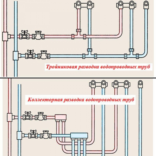 Тройниковая или коллекторная разводка труб в квартире, что лучше?