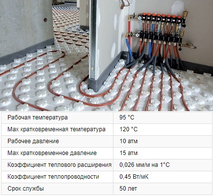 Трубы для водяного теплого пола: сравнительный обзор всех вариантов + советы по проектированию