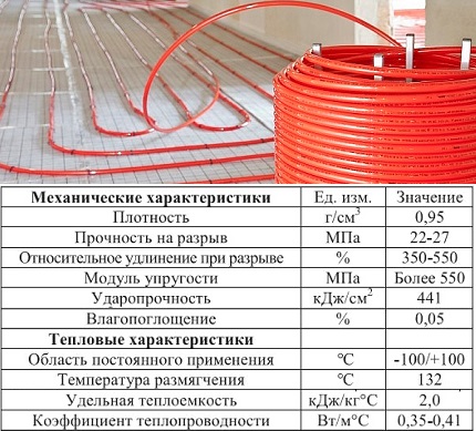 Трубы для водяного теплого пола: сравнительный обзор всех вариантов + советы по проектированию