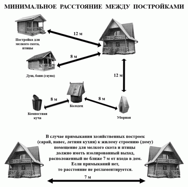 Туалет для дачи деревянный с душем: как правильно установить