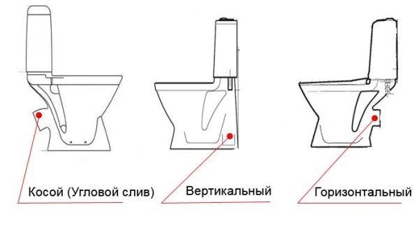 Унитаз с прямым выпуском – конструктивные особенности и тонкости установки