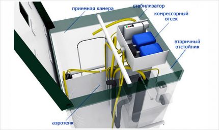 Установка септика “Топас”: монтаж своими руками + правила обслуживания