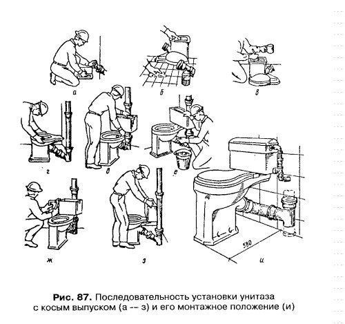 Установка унитаза самостоятельно: особенности монтажа