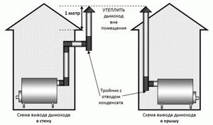 
			Устройство дымохода в бане для дровяной печи		