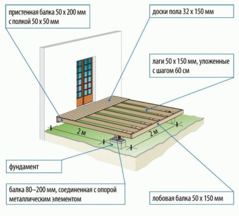 
			Веранда для бани		