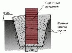 
			Веранда для бани		