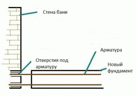 
			Веранда для бани		