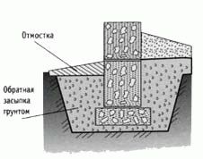 
			Веранда для бани		