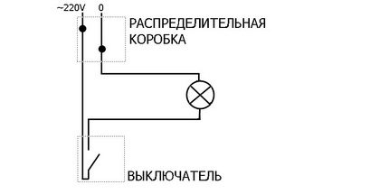 Виды и типы выключателей света: обзор по вариантам подключения + разбор популярных брендов