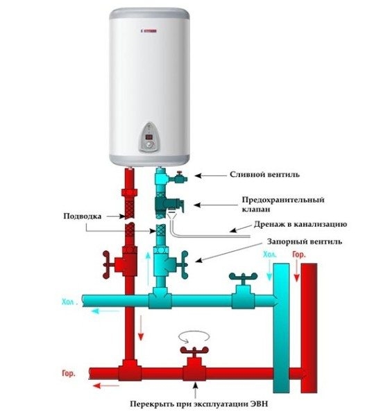 Водонагреватель на дачу без водопровода &ndash; как повысить комфорт проживания на загородном участке