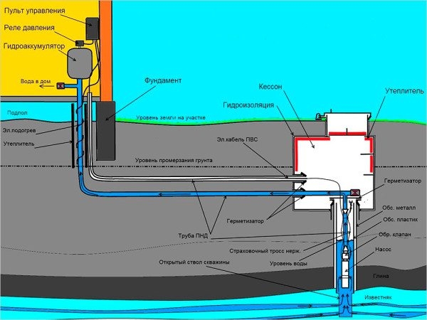 Водопровод в бане – делаем отдых максимально комфортным