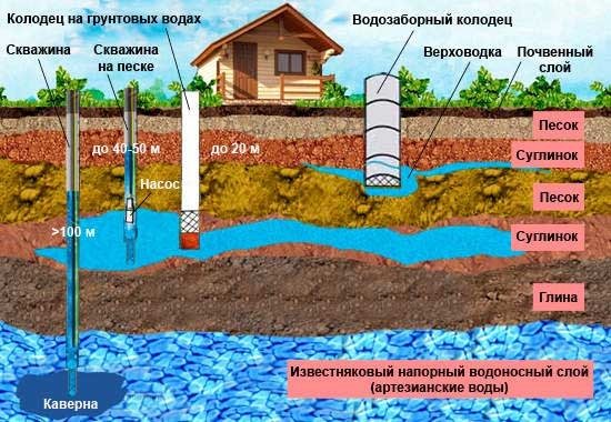 Водопровод в бане – делаем отдых максимально комфортным