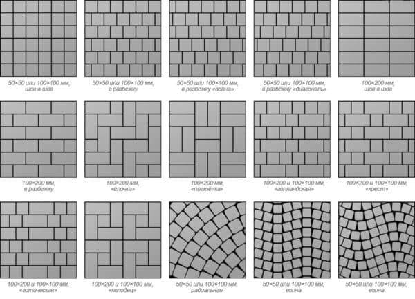 Возможные варианты укладки брусчатки