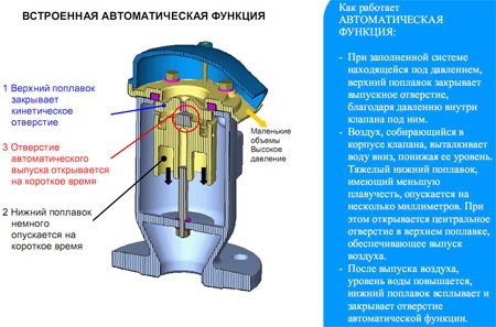 Все, что нужно знать про клапан для водопровода