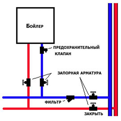 Выбираем и устанавливаем водонагреватель под раковину: практические советы и рекомендации