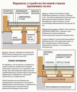 
			Выравнивание пола деревянного		