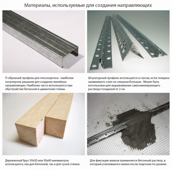 
			Выравнивание полов по маякам		