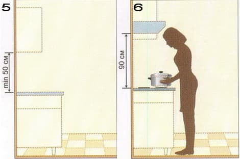 Высота столешницы кухни: оптимальный размер рабочей поверхности