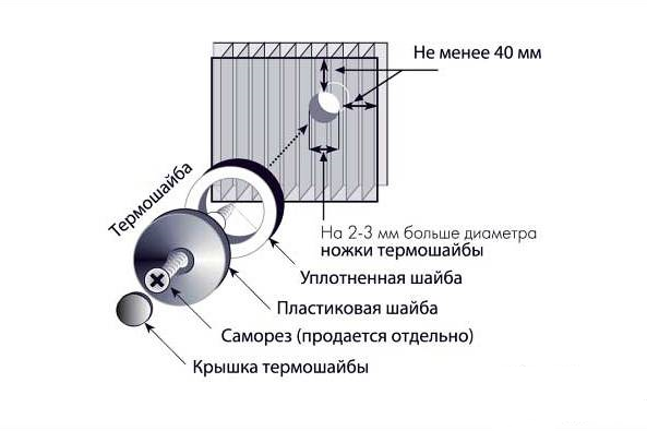 Забор из поликарбоната