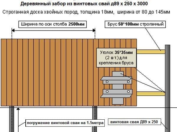 Защита винтовых свай от выпирания почвой для забора