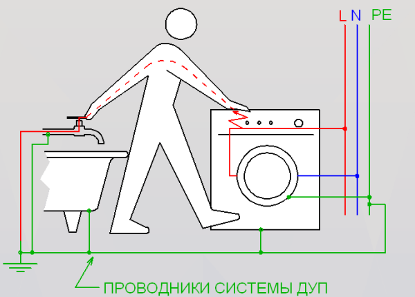 Заземление проводки в квартире и возможная опасность при его отсутствии